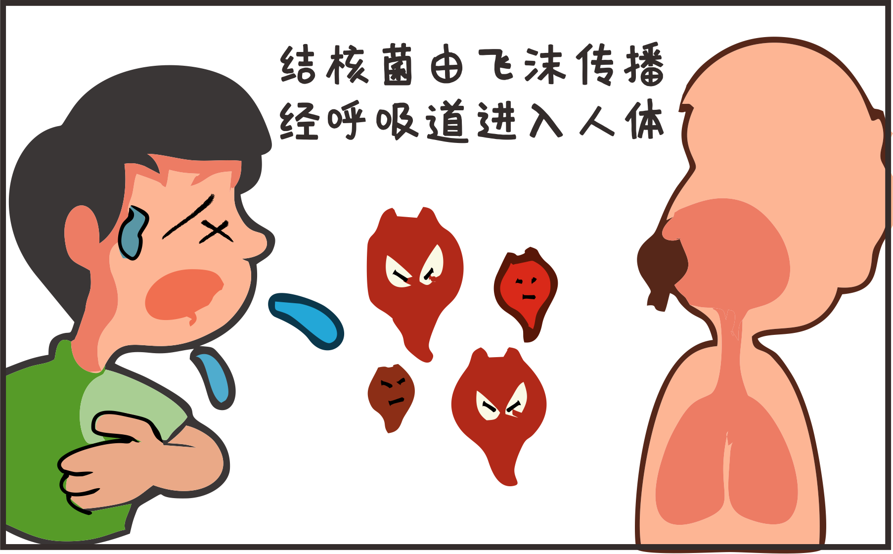 世界防治結(jié)核病日｜攜手抗疫防癆、守護(hù)健康呼吸
